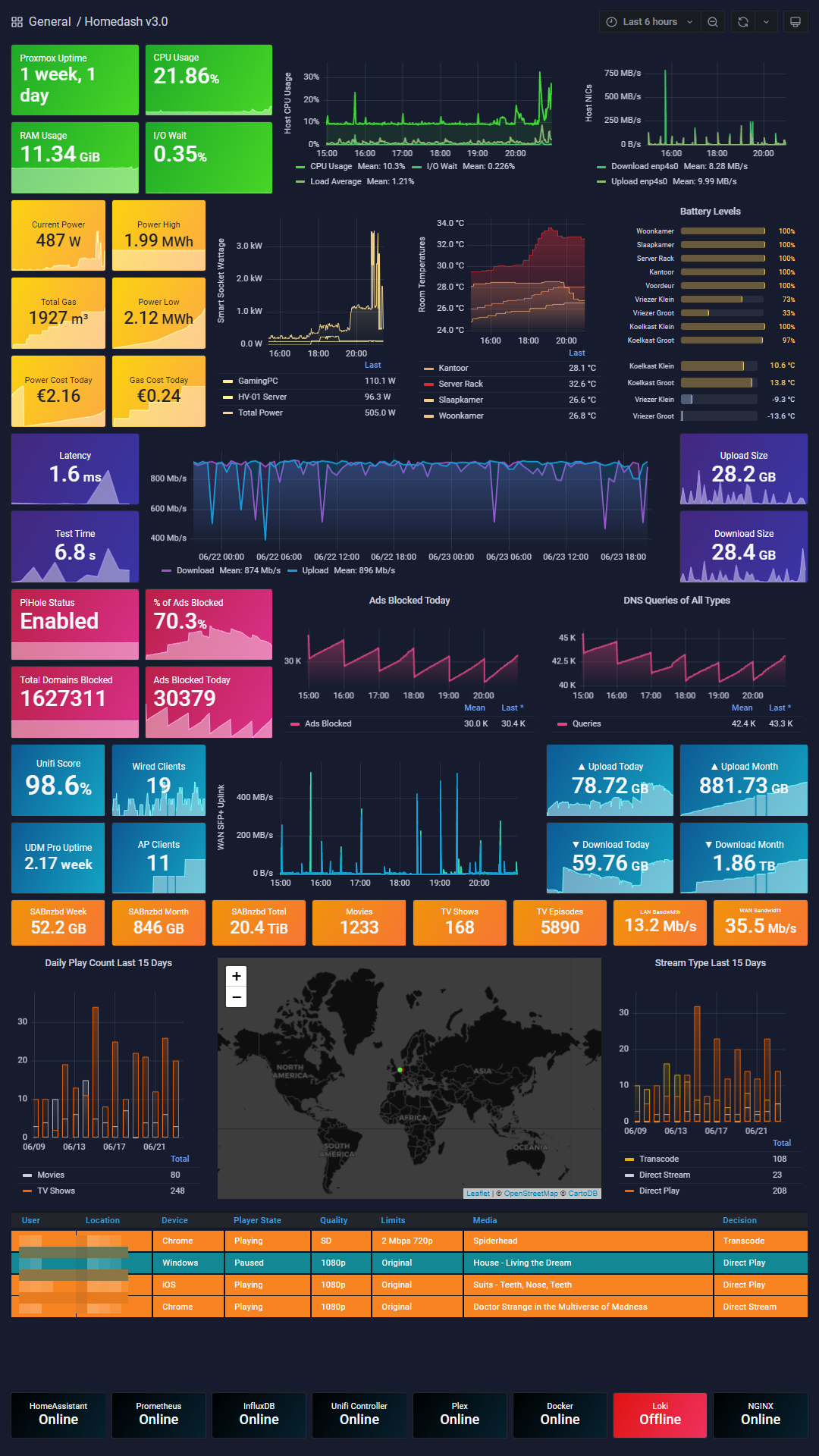 Dashboard